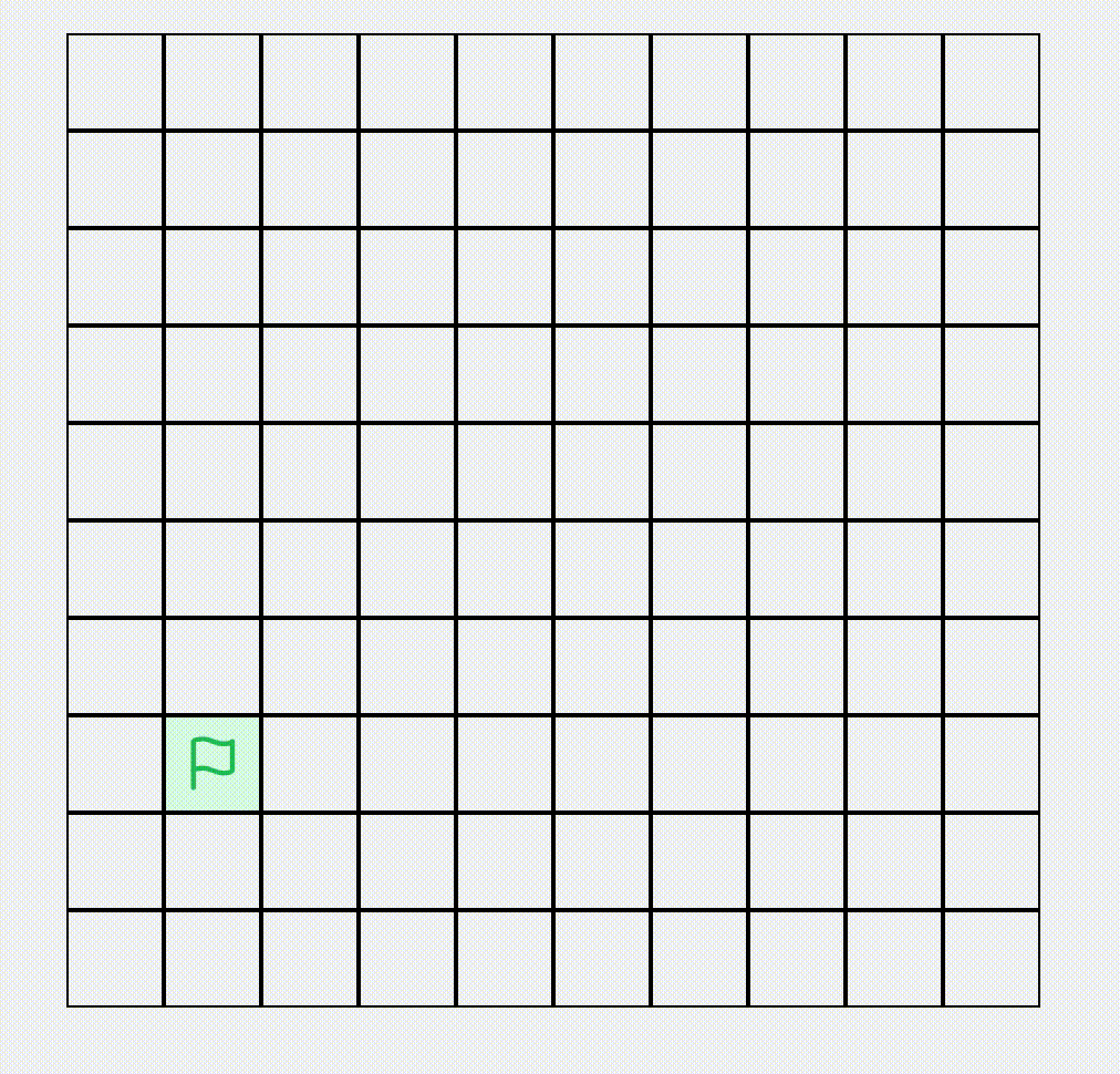 A* Algorithm Find Shortest Path